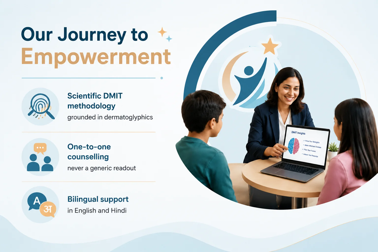 Our Journey to Empowerment
